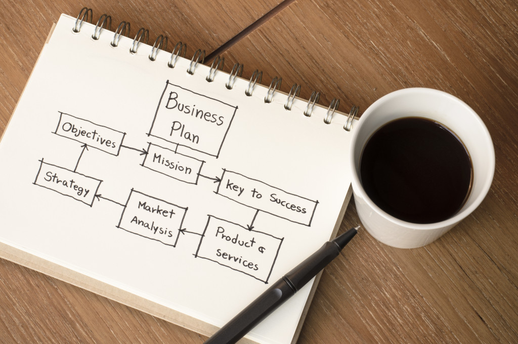 a layout of business plan factors